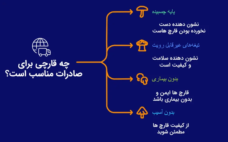 چه قارج هایی برای صادرات مناسب است؟ تاسکو کارگو